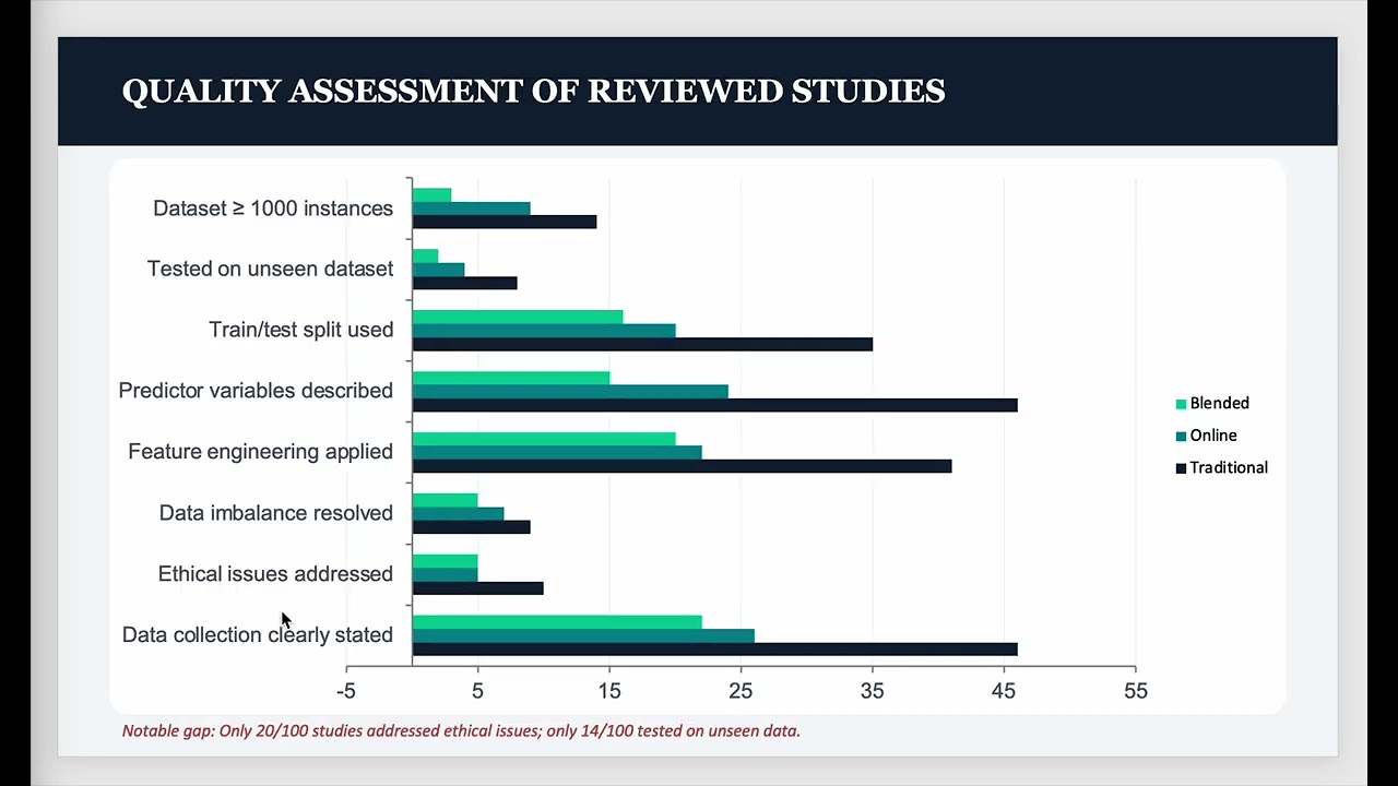 Reading Assignment - Student Retention Using Educational Data Mining and Predictive Analytics