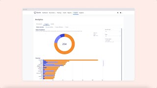 Compliance analytics software by Qualio