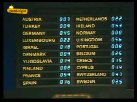 Eurovision 1981 - Voting Part 2/4 (British commentary)