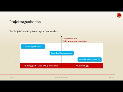 Projektorganisation - 👨🏼‍🎓 EINFACH ERKLÄRT 👩🏼‍🎓