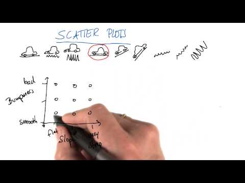 Speed Scatterplot Grade and Bumpiness Intro to Machine Learning
