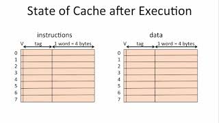 14.2.11 Worked Examples: Caches
