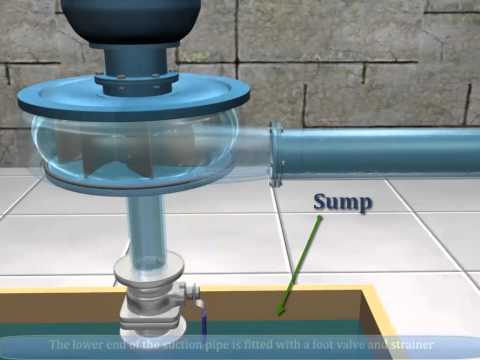 Centrifugal pump - learn how does a centrifugal pump work