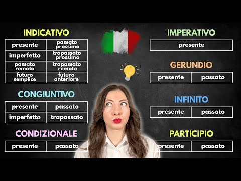 Impara Tutti i MODI e i TEMPI VERBALI in ITALIANO in 30 minuti 🇮🇹 - GUIDA all'USO Facile e Completa