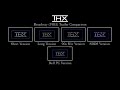 THX Broadway 1983 Trailer Comparison