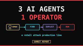 One Hacker Turned Three AI Agents Into a Retail Hacking Crew
