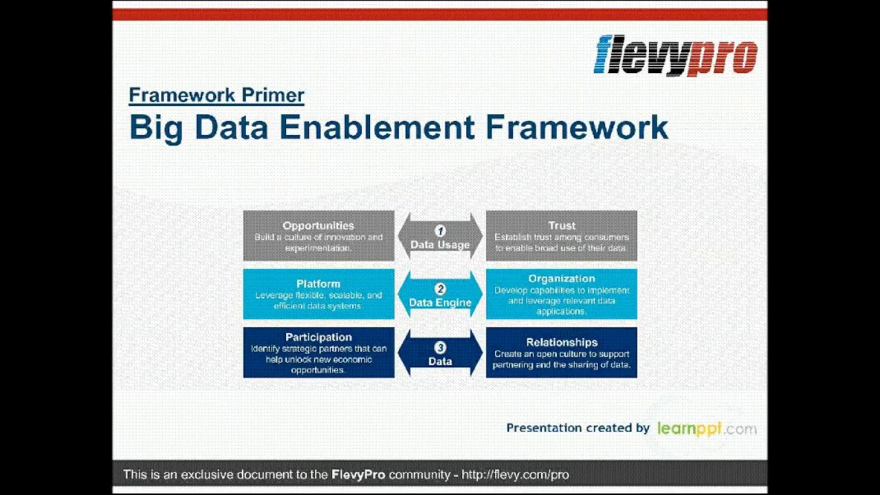 Big Data Enablement Framework