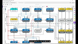 Understanding Your Engineering Flowchart