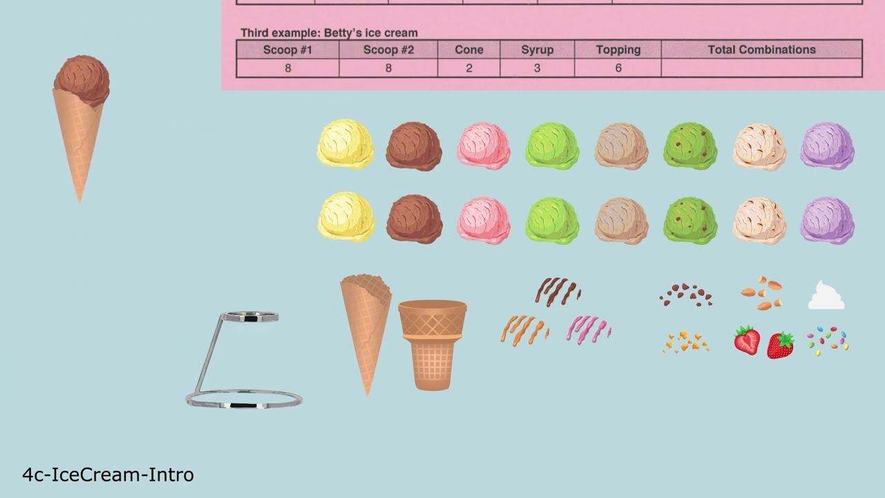 4c Combinations: Bob's clothes, ice cream, tossing coins (More Betty and Bob in Europe)