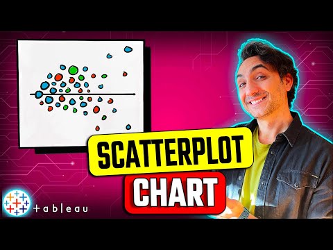 How to Combine Charts Dual Axis Single Axis Individual Axis Tableau Course 103