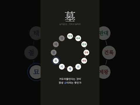 무덤이 아니라 창고다 | 묘(墓)