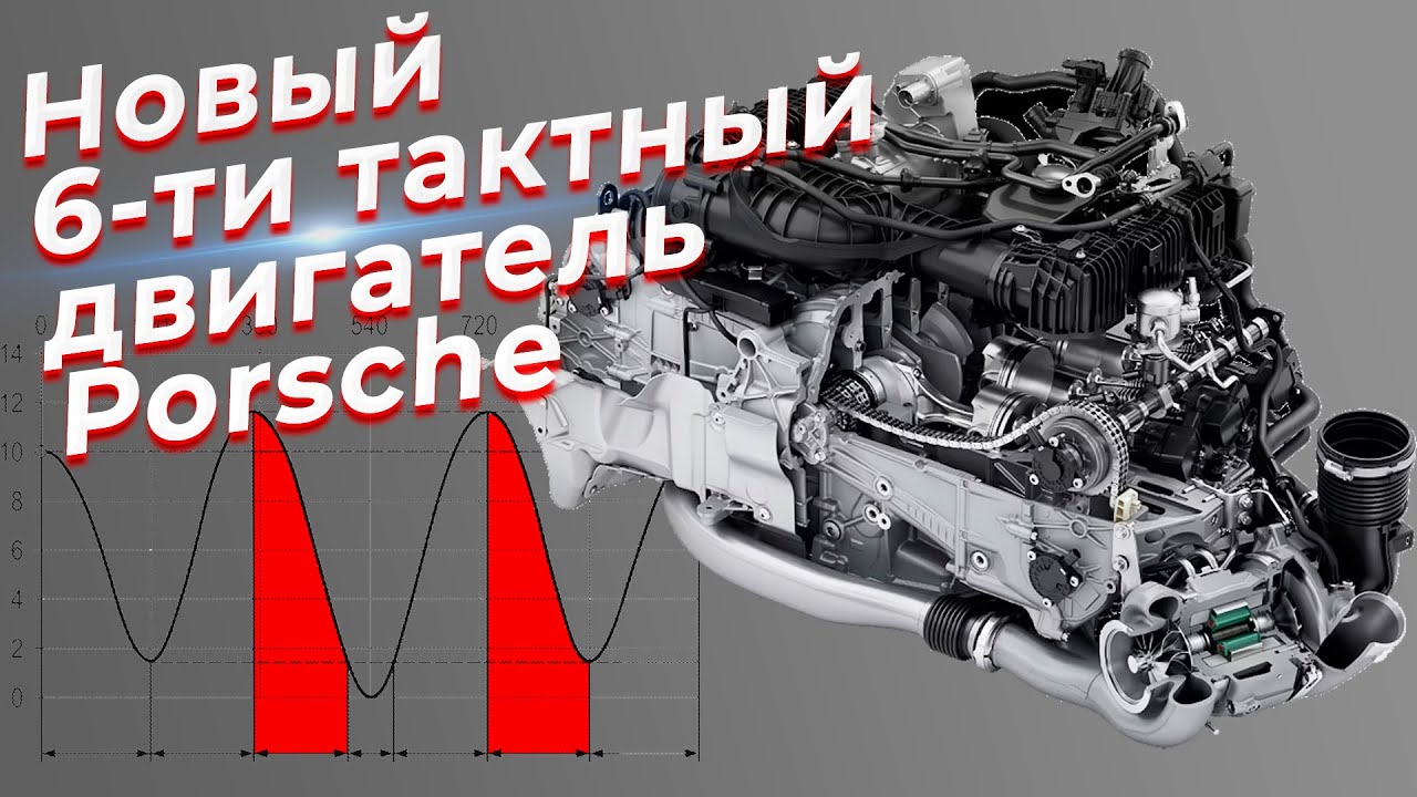 Porsche бросает вызов электрокарам новым 6-тактным ДВС. @EnginesView