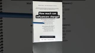 THIS is how much to charge for a Reel if you have 50k subscribers