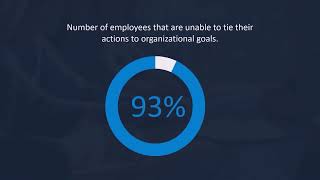 80/20 Blue print Masterclass- Day 1 getting started with goal setting