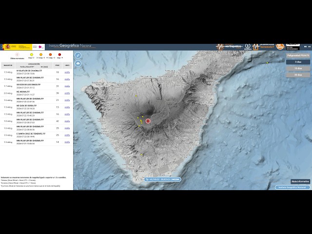 Preocupa el Teide: registran más de 550 sismos en una noche en Tenerife