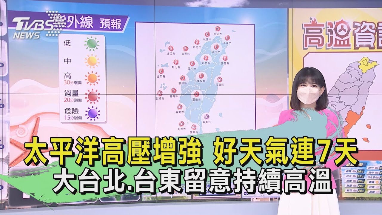 真的熱!太平洋高壓增強 好天氣連7天 大台北、台東留意持續高溫