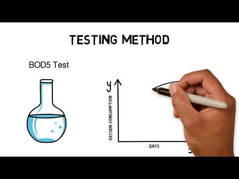 BOD (biological oxygen demand) - The water quality indicator