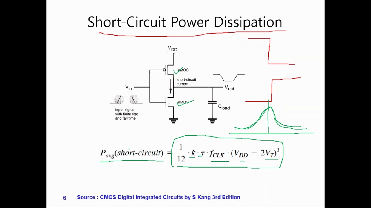 Low Power CMOS Design