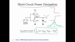 Low Power CMOS Design