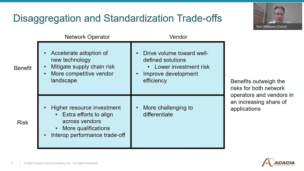 ECOC 2021 Marketing Focus: Next Steps in Coherent Interface Standardization