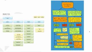Intro to User Experience Design: Rethinking the Design Process