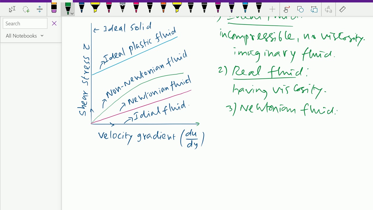Fluid mechanics : - ( Types of fluid ) - 16.