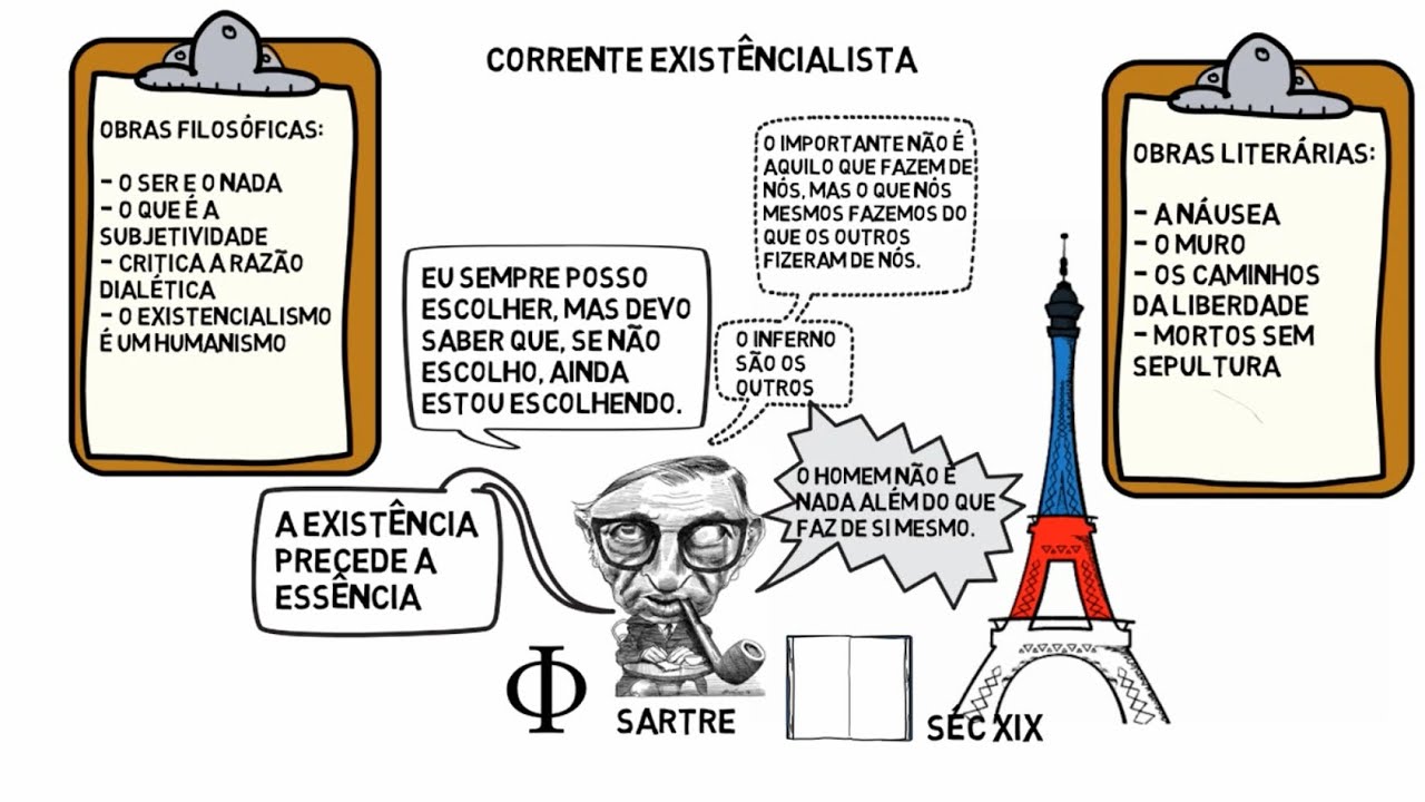 Jean- Paul Sartre e o existencialismo