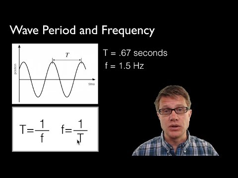 image-How do you calculate freq?