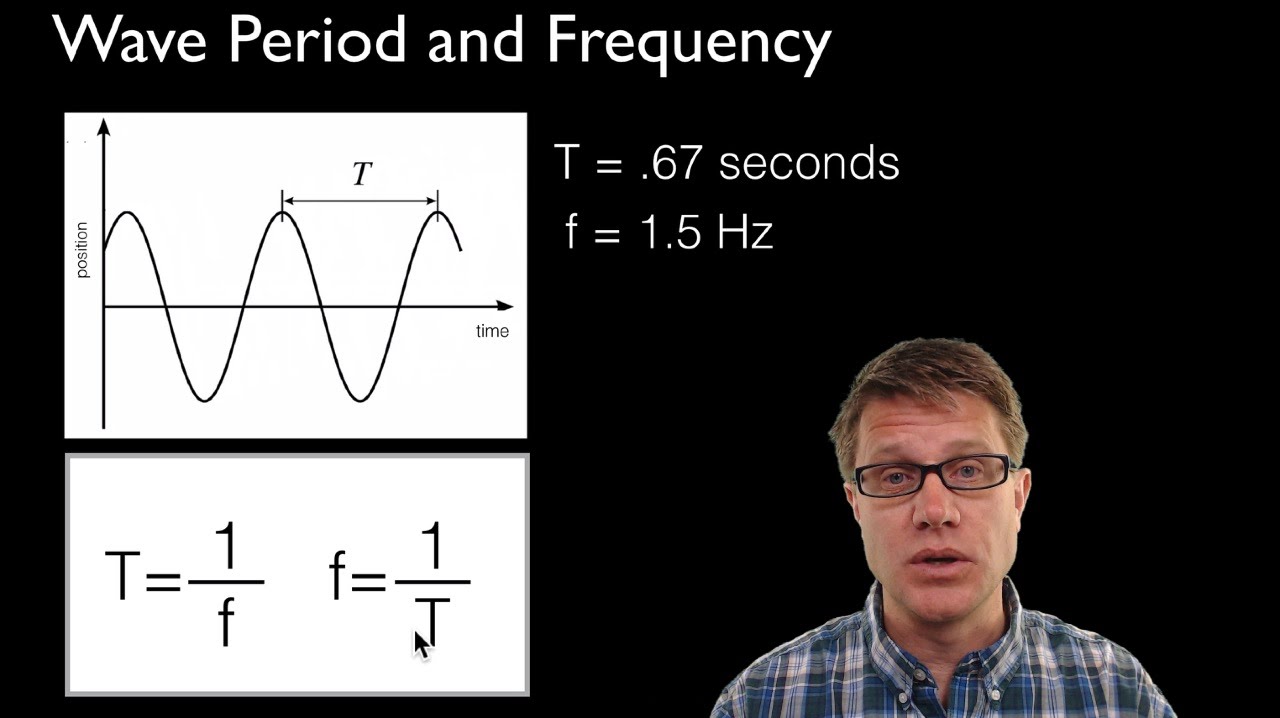 What is the relationship between period and frequency?