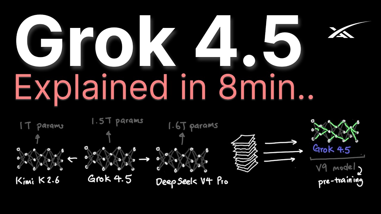 Grok 4.5 explained in 8min..