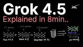 Grok 4.5 explained in 8min..
