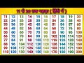 Pahada video 11 se 20 tak hindi me. Table video of 11th to 20th.