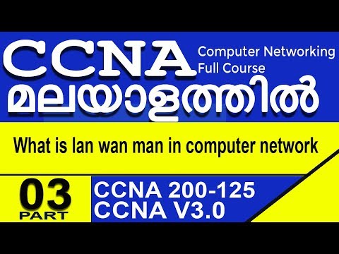 CCNA Certifications Training : 03 : Basic Networking : what is lan wan man in computer network