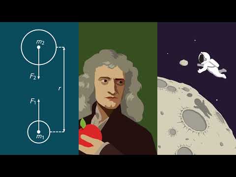 Was ist der Unterschied zwischen Masse und Gewichtskraft? einfach erklärt | sofatutor