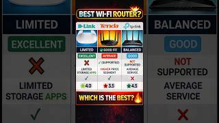 Best Wifi Router | TP Link vs D Link vs Tenda | Top Wifi router for Home