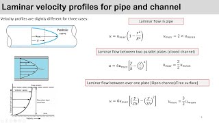 Velocity profile for laminar flow in pipe | Fluid Mechanics