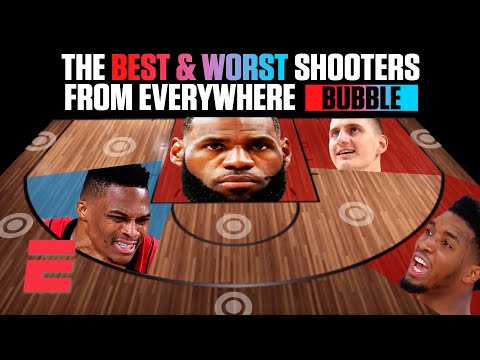 在NBA的保麗龍中，最好和最差的射手，從各處的地板上|NBA在ESPN上。 (The best and worst shooters in the NBA bubble from everywhere on the floor | NBA on ESPN)