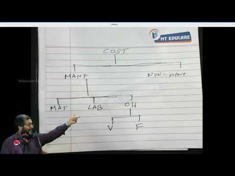 13   Marginal Costing vs Absoption costing Concept