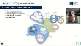 AHDC Conference 2025 | Session 5: Velindre Cancer Centre: building a sustainable future
