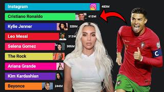 Most Followed Instagram Accounts (2013-2025) | Cristiano Ronaldo vs Lionel Messi
