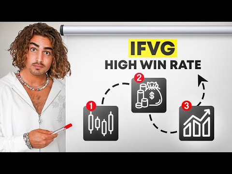 This Trading Confluence will Instantly Increase Your Win Rate