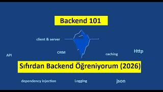 [Seri ] 1.Bölüm | Client Server Nedir? 6 Dakikada Mantığını Öğren!