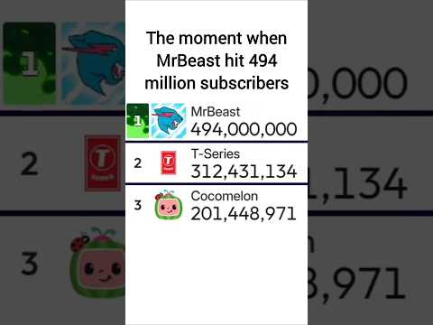 YouTube Thumbnail