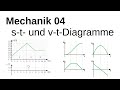 Mechanik 04 Das V T Diagramm