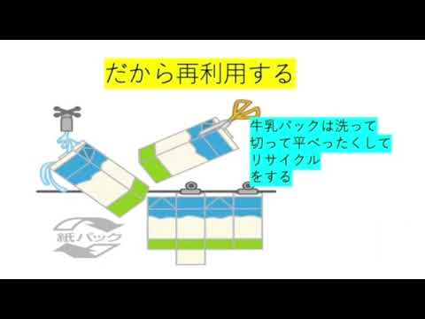 2021夏休み科学体験教室　テーマ17　「牛乳パックのリサイクル（紙すき、はがき作成）」（チームC）｜明星大学