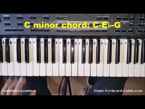 How to Play the C Minor Chord on Piano and Keyboard Cm, Cmin