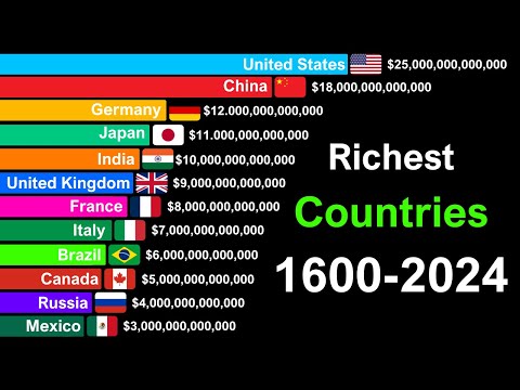 Richest Countries in the World by GDP 1600-2024