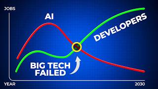 Why Replacing Developers with AI is Going Horribly Wrong
