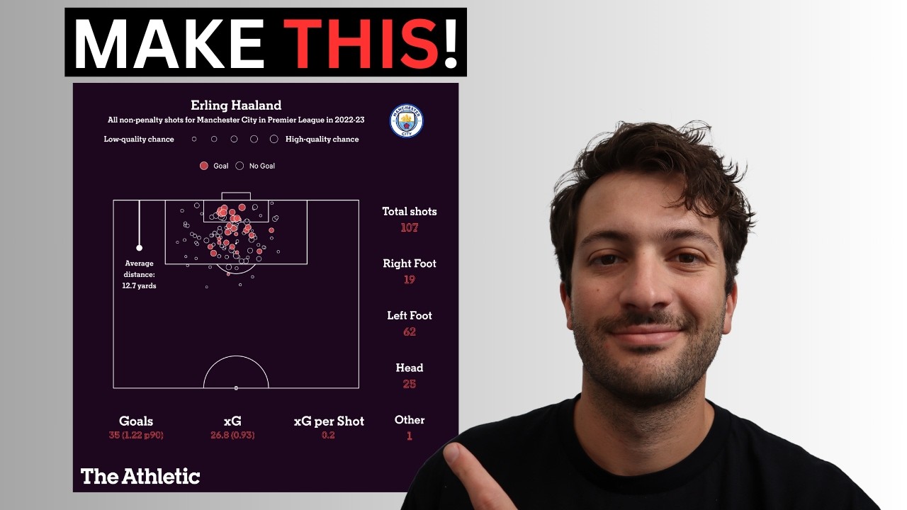 How to Make Graphs Like The Athletic in Python