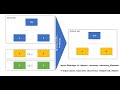 How to identify the source database for every cell after running Calibre DESIGNrev Layout Filemerge